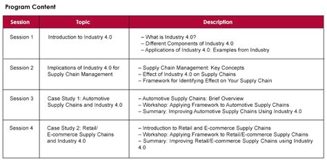 Module 4 Supply Chain Management 的图像结果