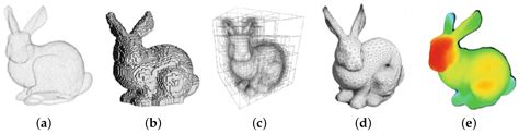 Recent Advancements in Learning Algorithms for Point Clouds: An Updated ...