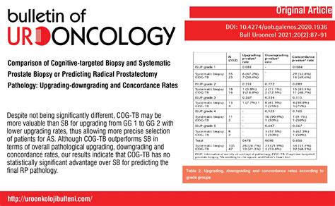 Uroonkoloji Bülteni (Bulletin of Urooncology) on Twitter: "Comparison of Cognitive-targeted ...