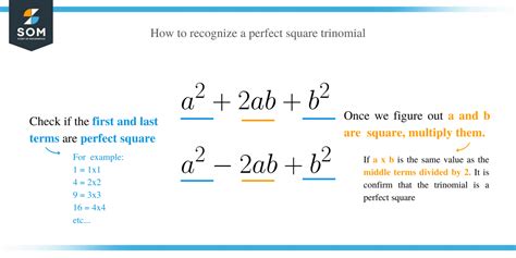 Perfect Square Trinomial Method 的图像结果