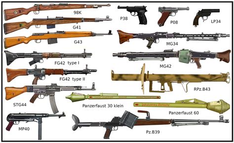 WW2 German infantry weapons by AndreaSilva60 on DeviantArt