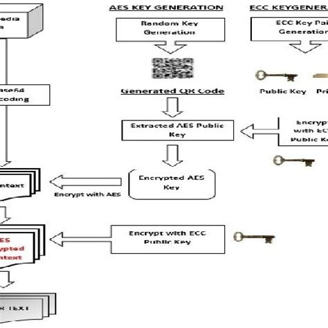 Advanced Encryption Standard in Python 的图像结果