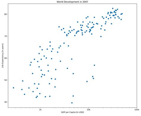 Image result for Python-Matplotlib Basic Plot