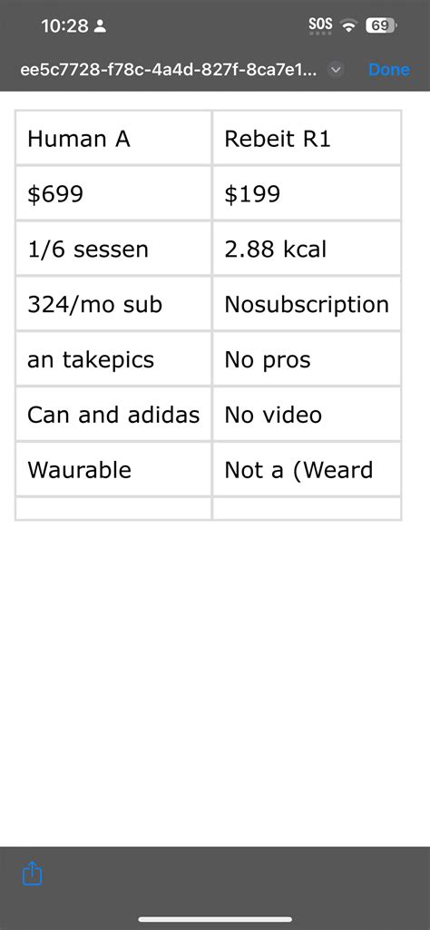 7 Days With Rabbit R1: 7 Things It Does Terribly — And 7 Things It Does ...