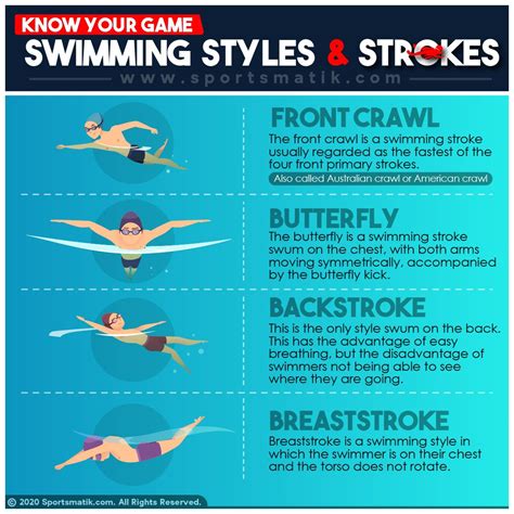 Types Of Swimming Strokes