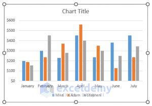 Add Data to Existing Chart Excel 的图像结果