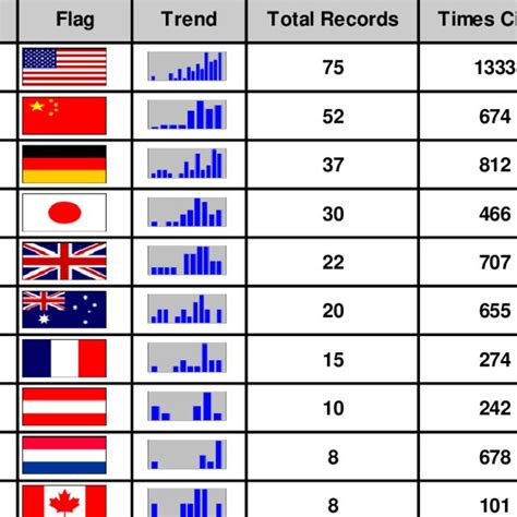 Computer Science Map Quantum Computing 的图像结果