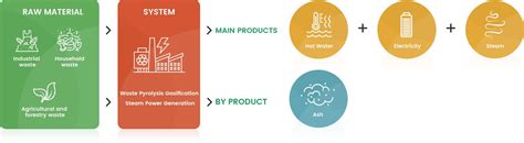 Image result for Create Batch SQL