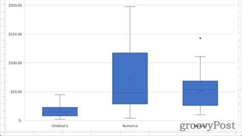 +Boxplot Excel Tutorial 的图像结果