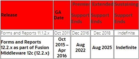 Image result for Oracle Forms Modernization