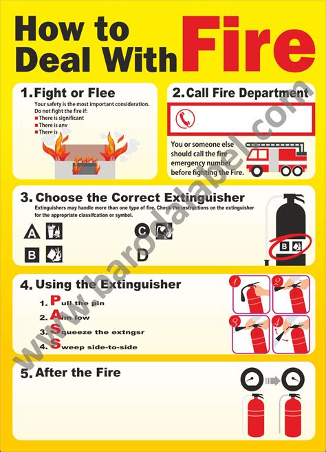 Fire Safety Slogans