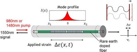 Image result for Normalized Frequency Fiber Optics