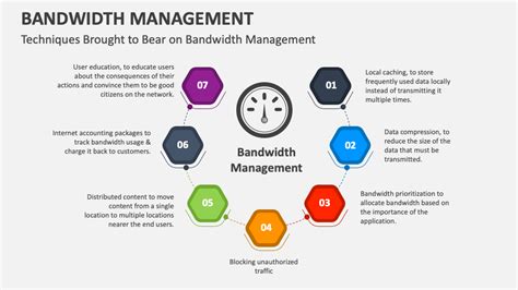 Bandwidth Management 的图像结果