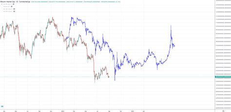 Image result for Blockchain Backer.com