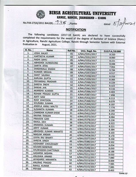 Notification of Result of B. Sc. (Hon's) in Agriculture (Batch: 2017-2018), Ranchi Agriculture ...