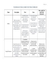 Technology Tools Chart 的图像结果