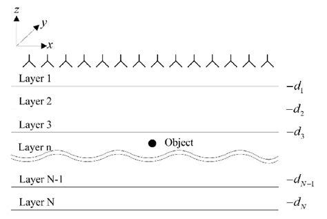 Image result for Embedded Meaning