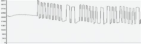 Image result for ADC Sampling