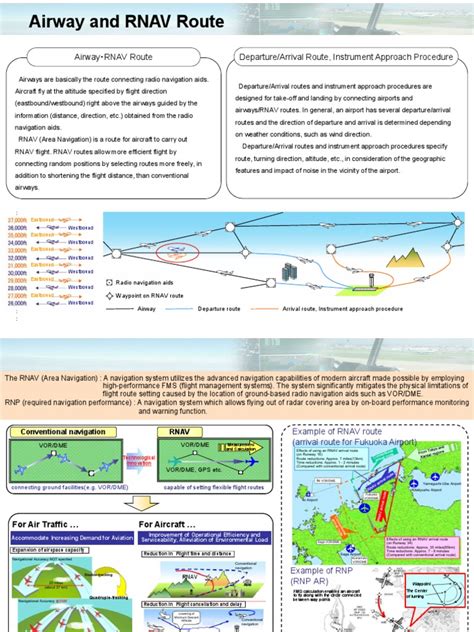 RNAV Approach Procedures 的图像结果