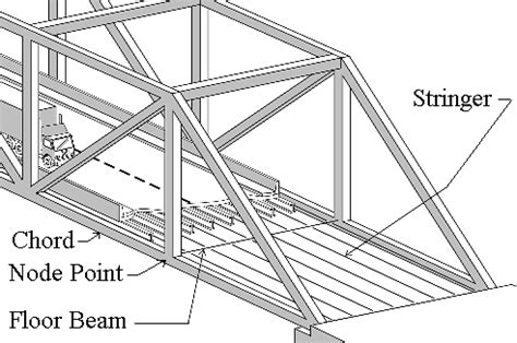 Image result for Structuralsystemsvideo