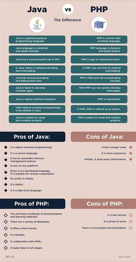 the most popular programming languages