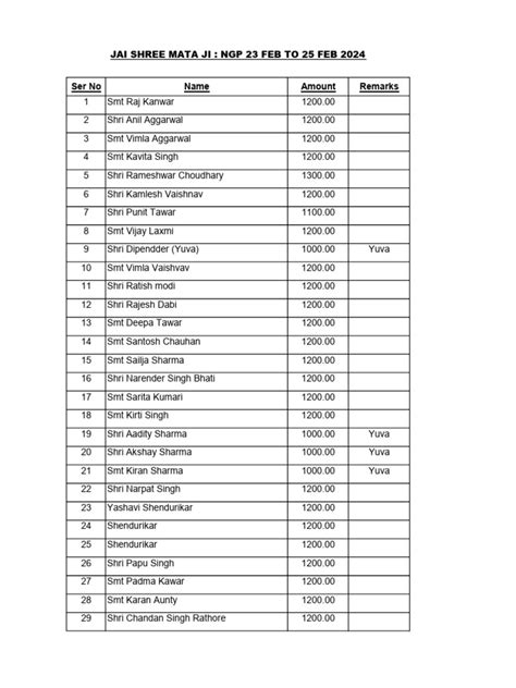 Image result for Sustanibale Development Project Class 10