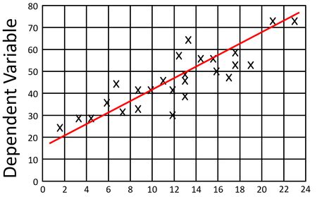 Image result for Gradient and Graph Examples