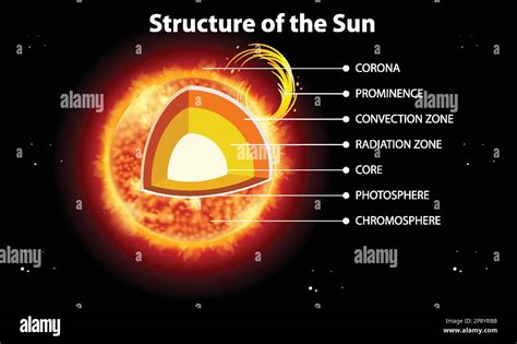 Sun Structure 的图像结果