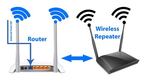 Dialog Router Booster 的图像结果