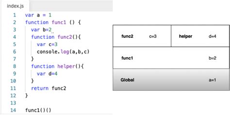 Image result for Block Scope JavaScript
