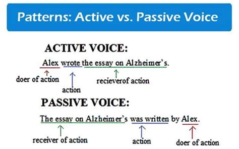 Image result for Direct Object Passive Voice