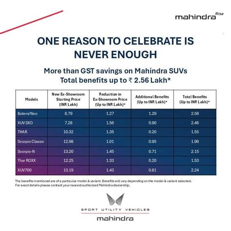 Thar, Scorpio, Bolero, XUV700: M&M announces additional price cuts on ...