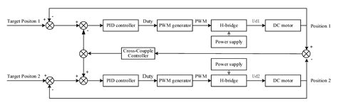 A New Real-Time Pinch Detection Algorithm Based on Model Reference ...