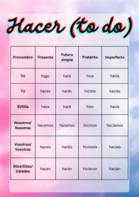 Spanish Printable Verb Conjugation Tables Irregular Verbs Tenses ...