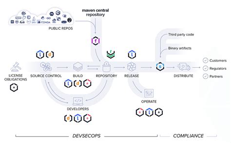 Image result for SCA Software Composition Analysis