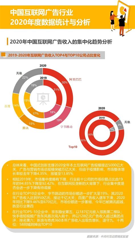 《2020中国互联网广告数据报告》正式发布_互动营销