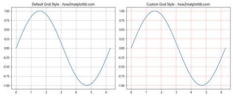 Matplot 5-Axis Graph 的图像结果