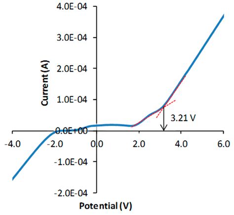 Recent Research Progress on All-Solid-State Mg Batteries