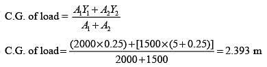 A combined trapezoidal footing of length L supports two identical ...