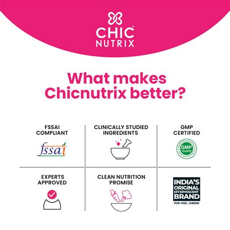 Buy CHICNUTRIX CYSTERHOOD INOSITOL - PCOS OVARIAN HEALTH MANAGEMENT ...