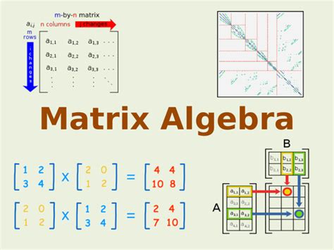 Image result for Matrix Algebra Lessons