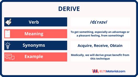 Image result for Derive Features