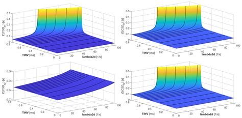 Performance Evaluation of a Multidomain IMS/NGN Network Including ...