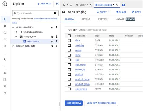 Data Warehouse Practical Example 的图像结果