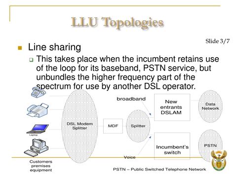 Local Loop Unbundling 的图像结果