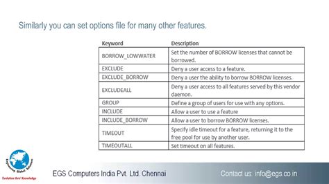 Image result for SolidWorks Network License