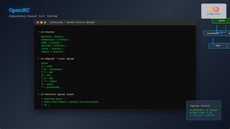 Image result for Init 6 Command Linux