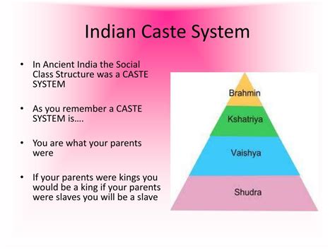 Indian Class Structure 的图像结果