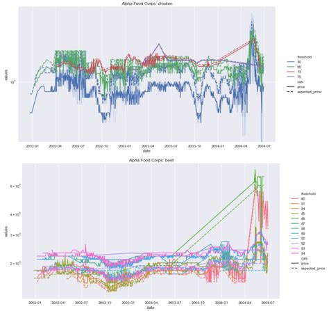 Aggregate Time Date Python 的图像结果