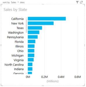 Excel Power View 的图像结果